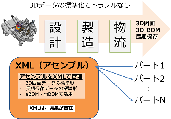 バッチ処理 バッチ処理