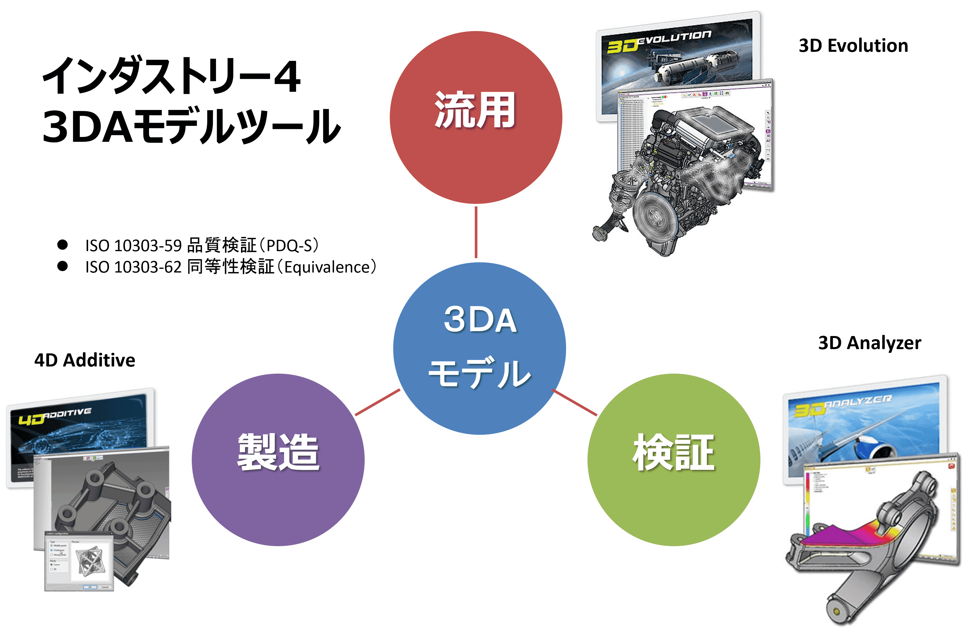 3DAモデル（3D Annotated Models）