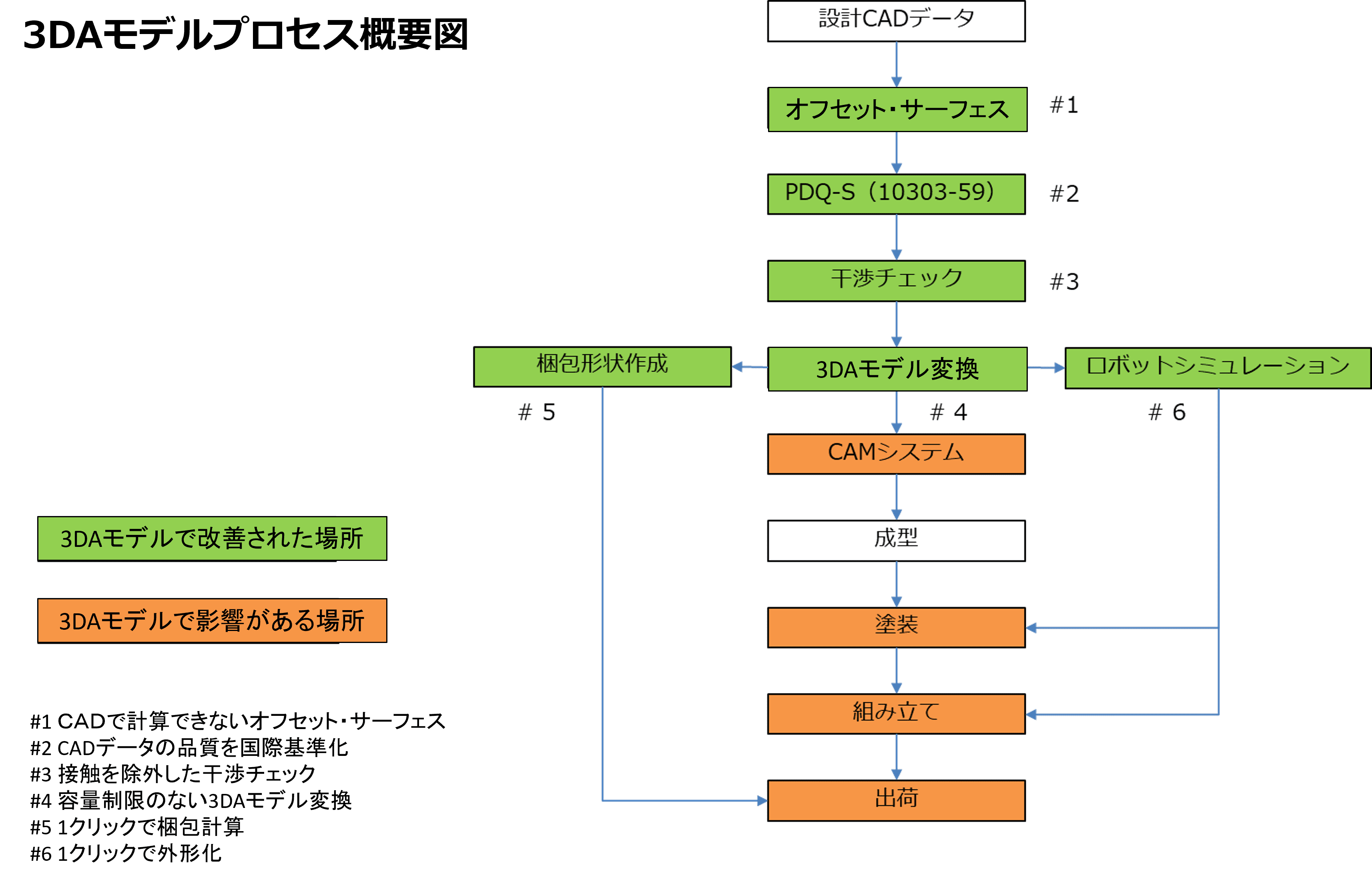 3DAモデル（3D Annotated Models）