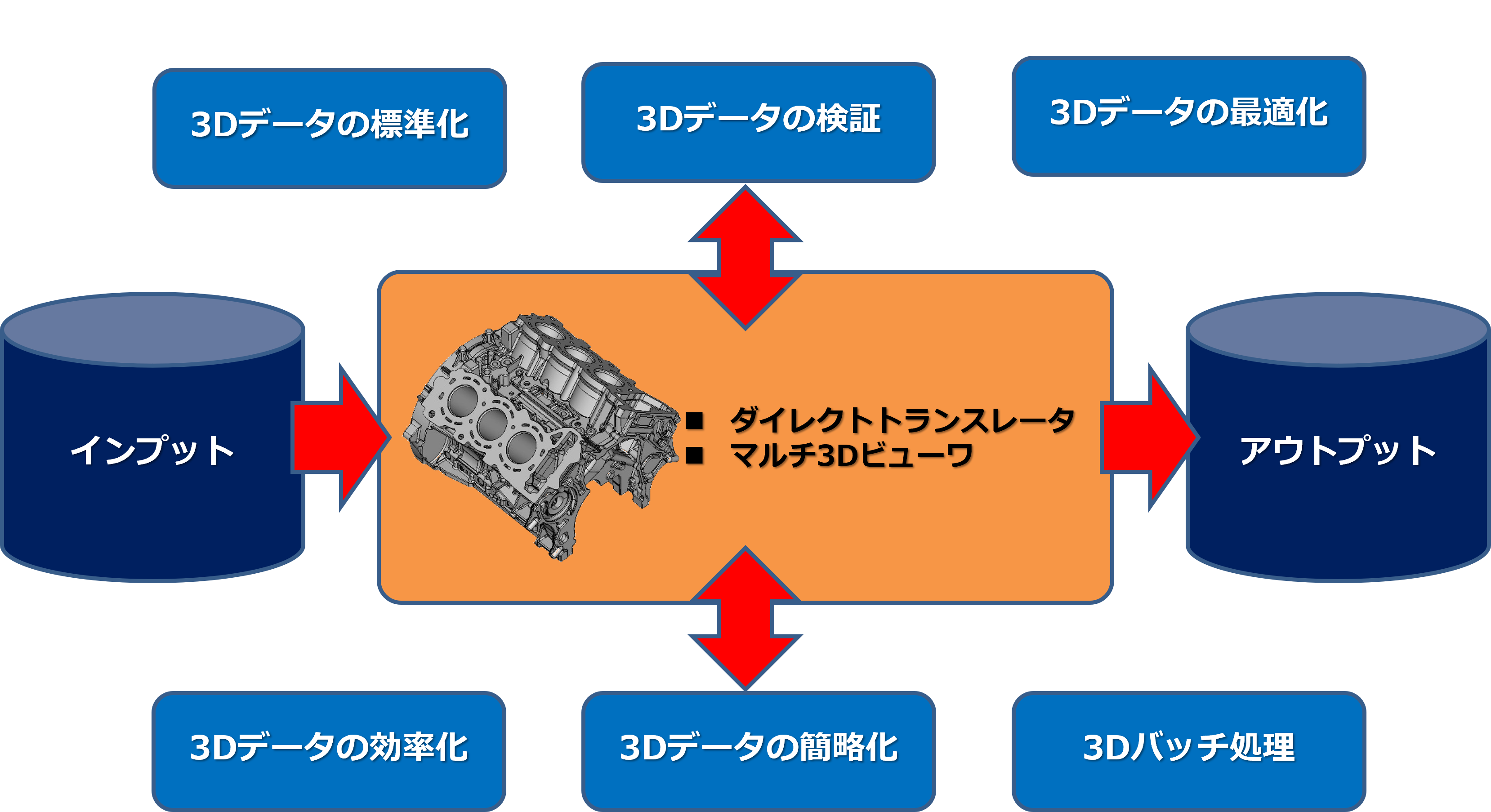 子 拡張 パラ ソリッド