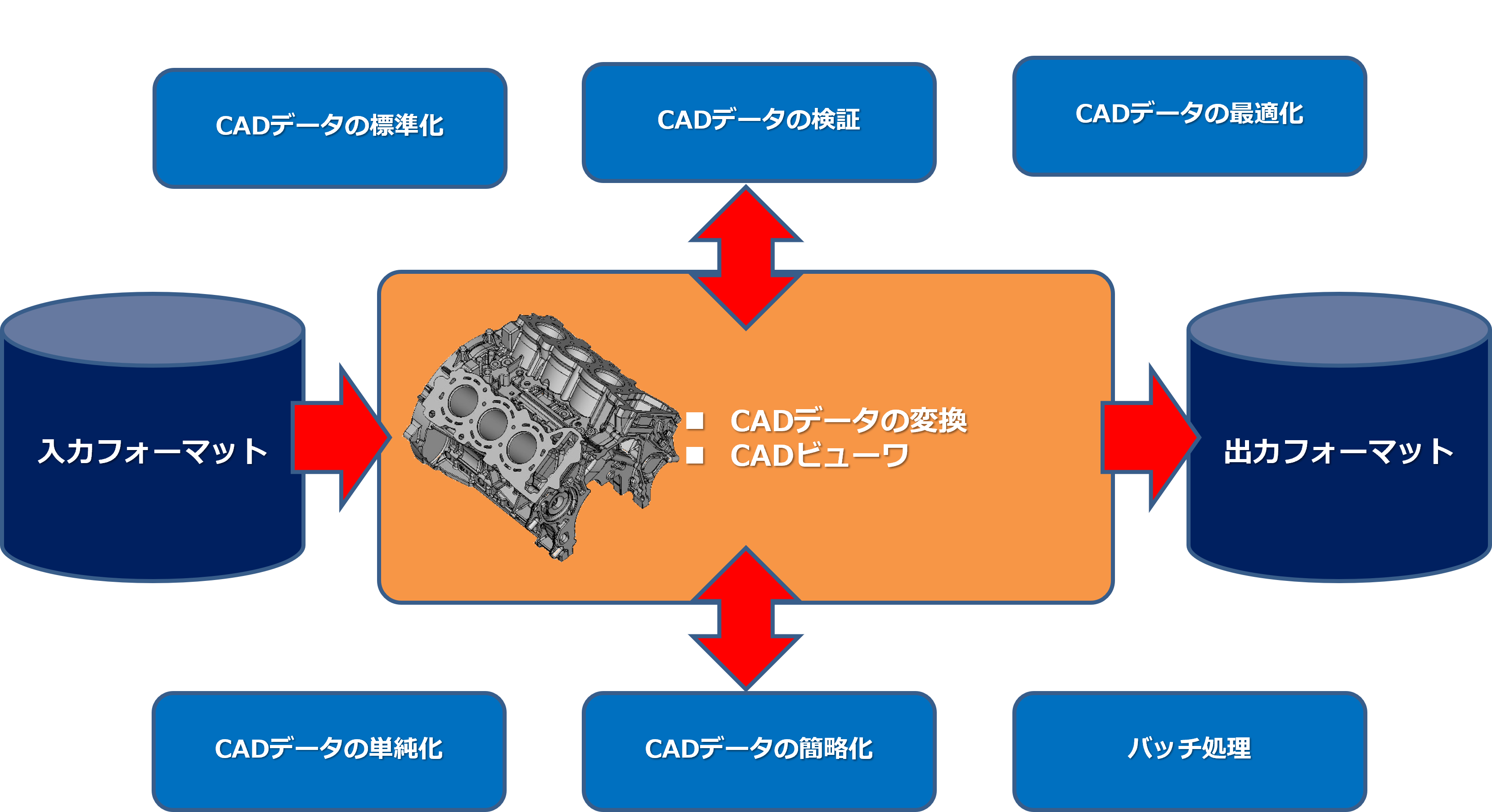 カタログと資料