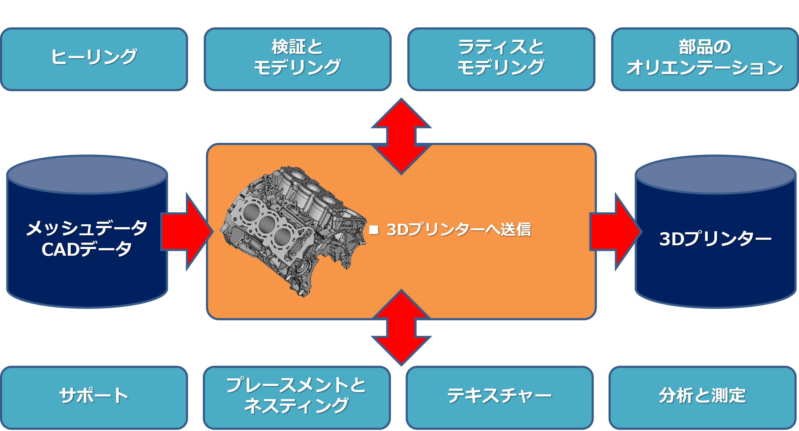 カタログのダウンロード