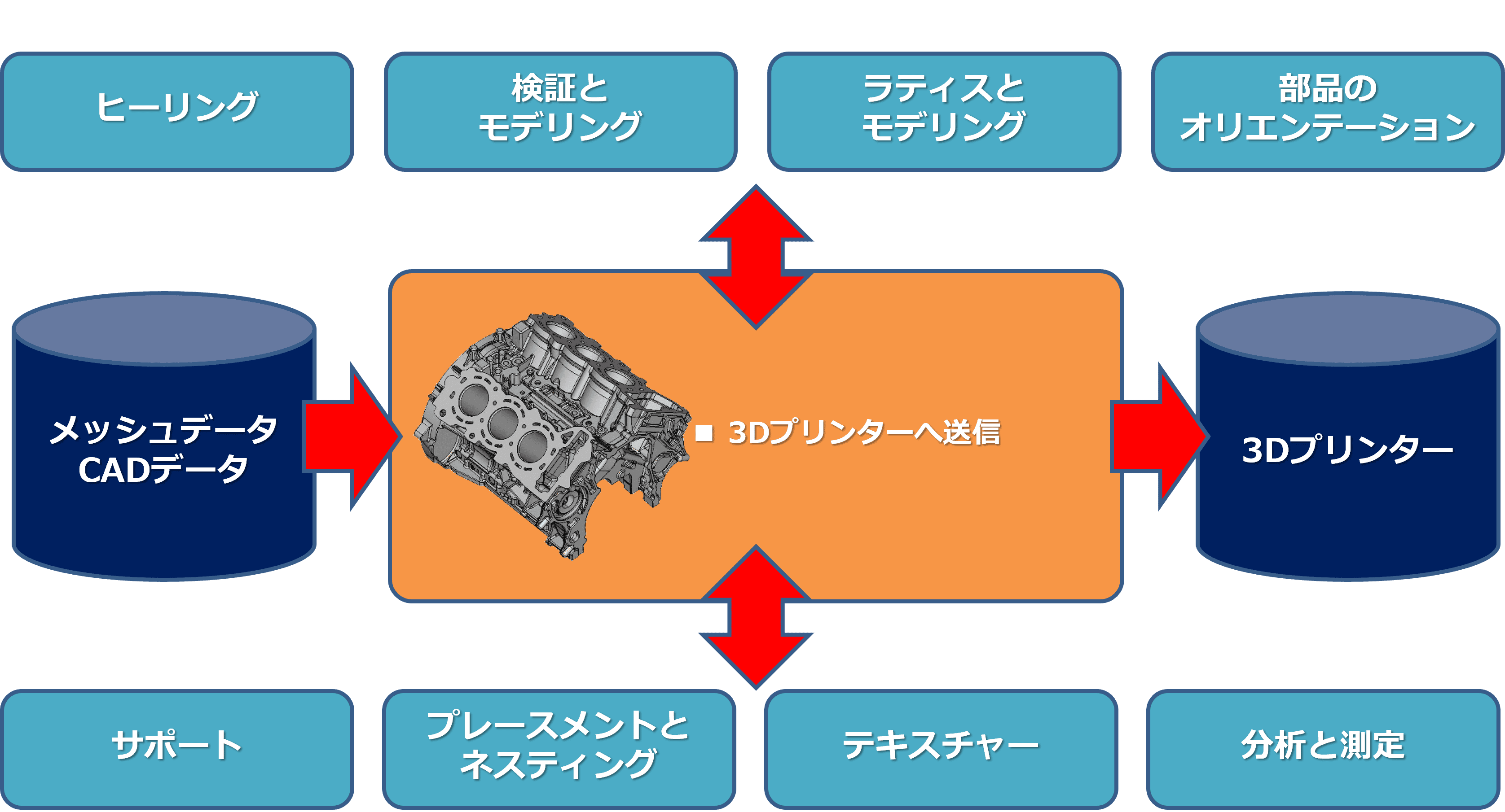 カタログと資料