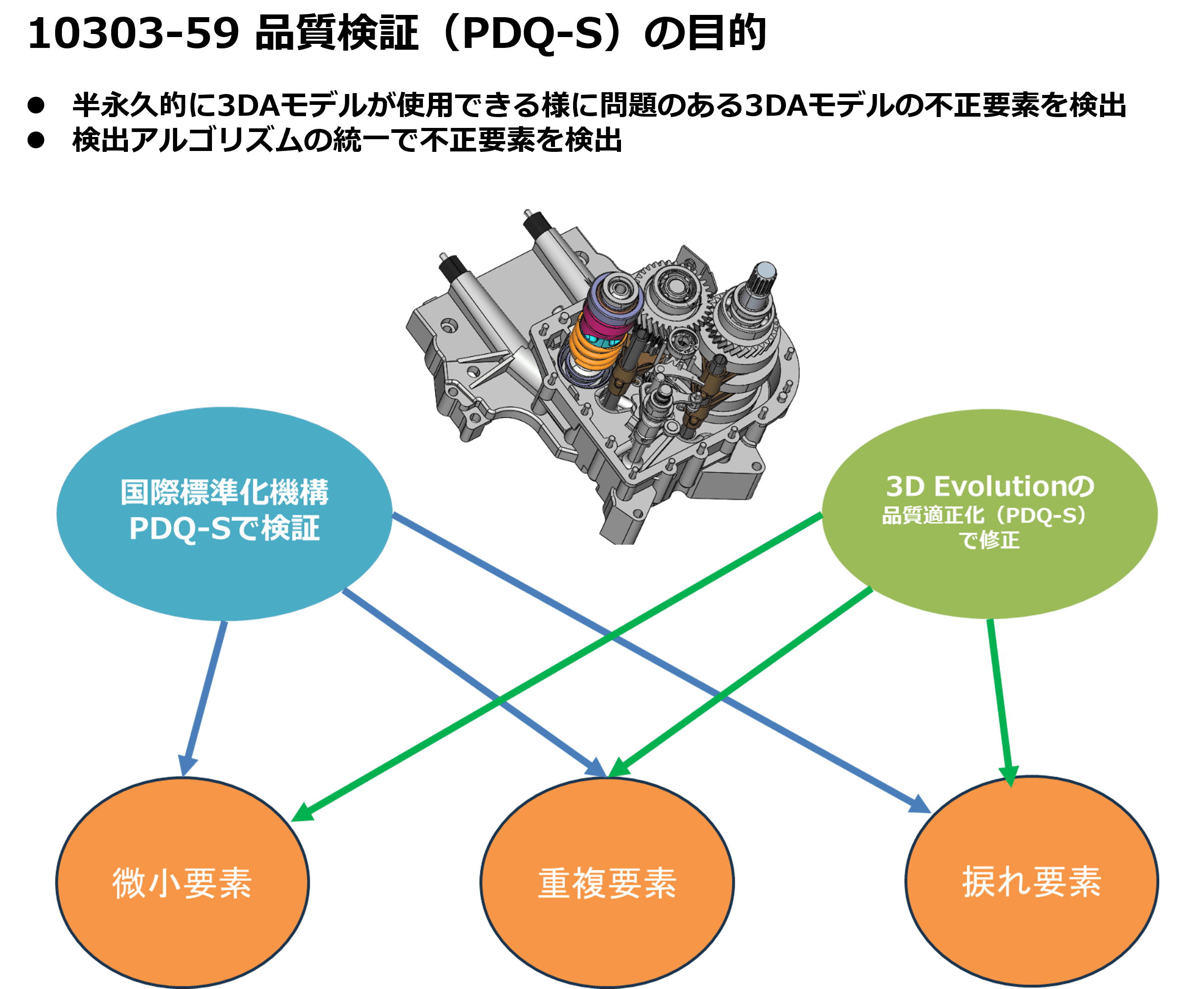 3DAモデルのリスキルリング