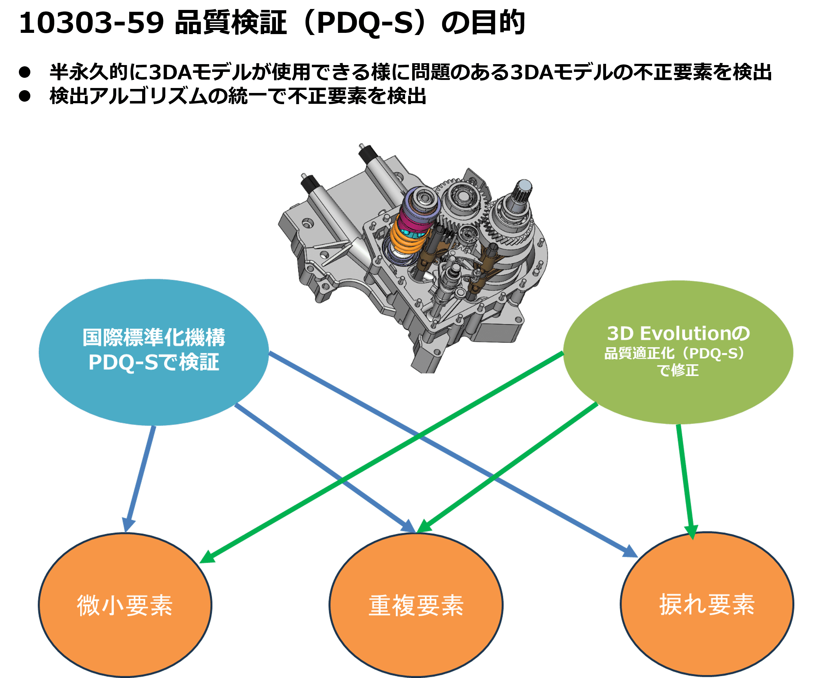 CADデータ品質チェック（ISO:10303-59）