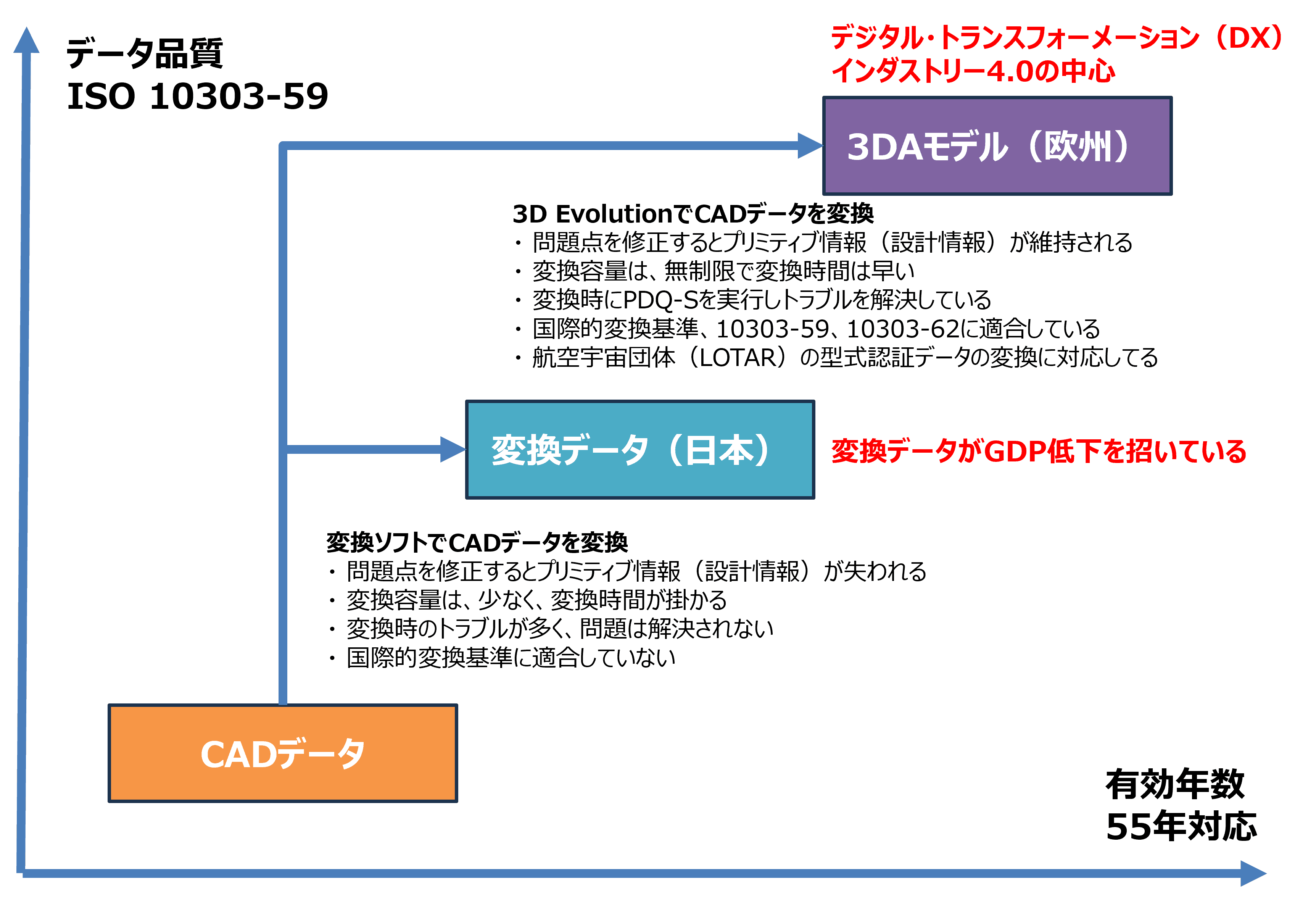 3DAモデルの確認項目