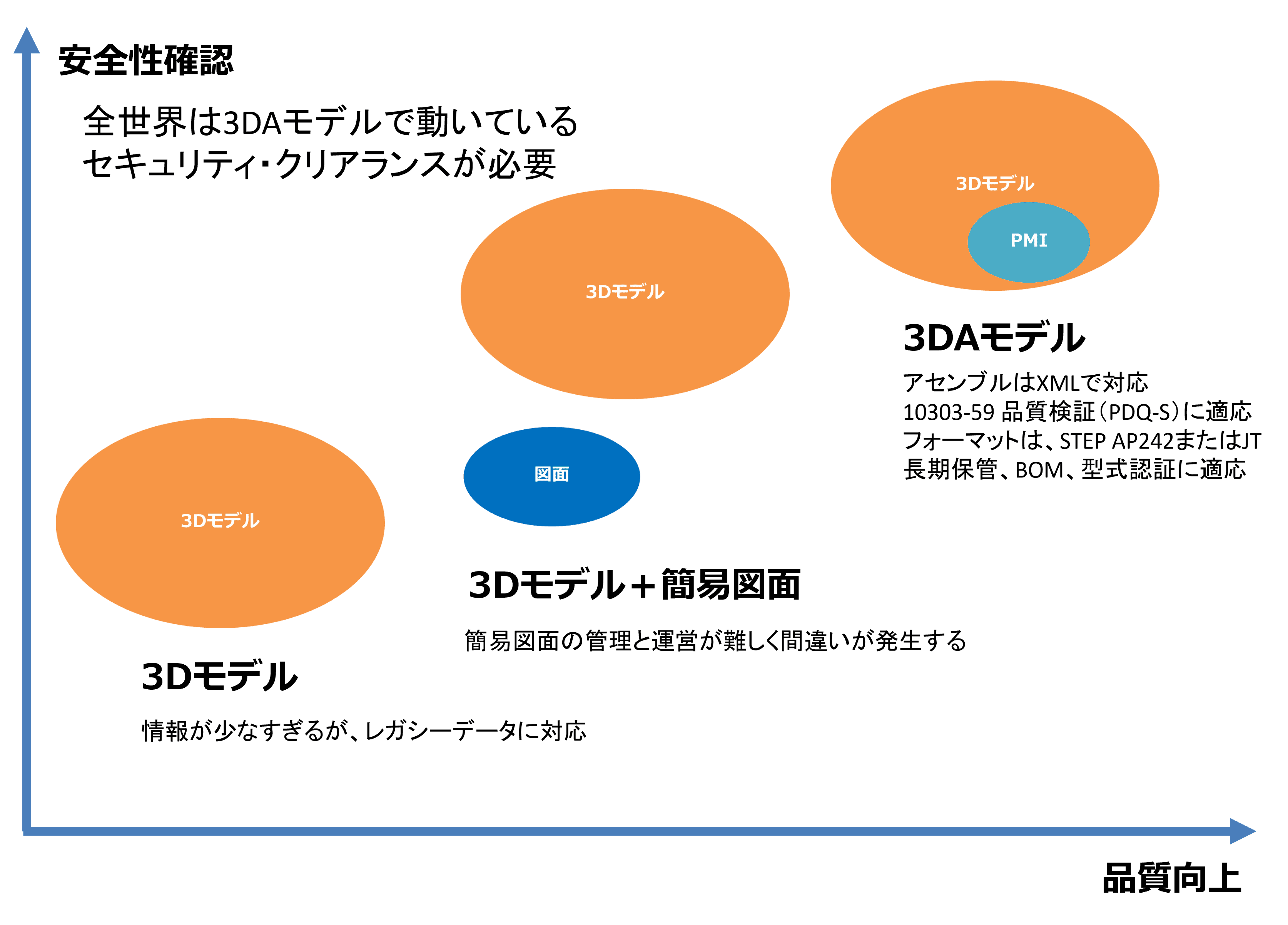 3DAモデルのJIS化