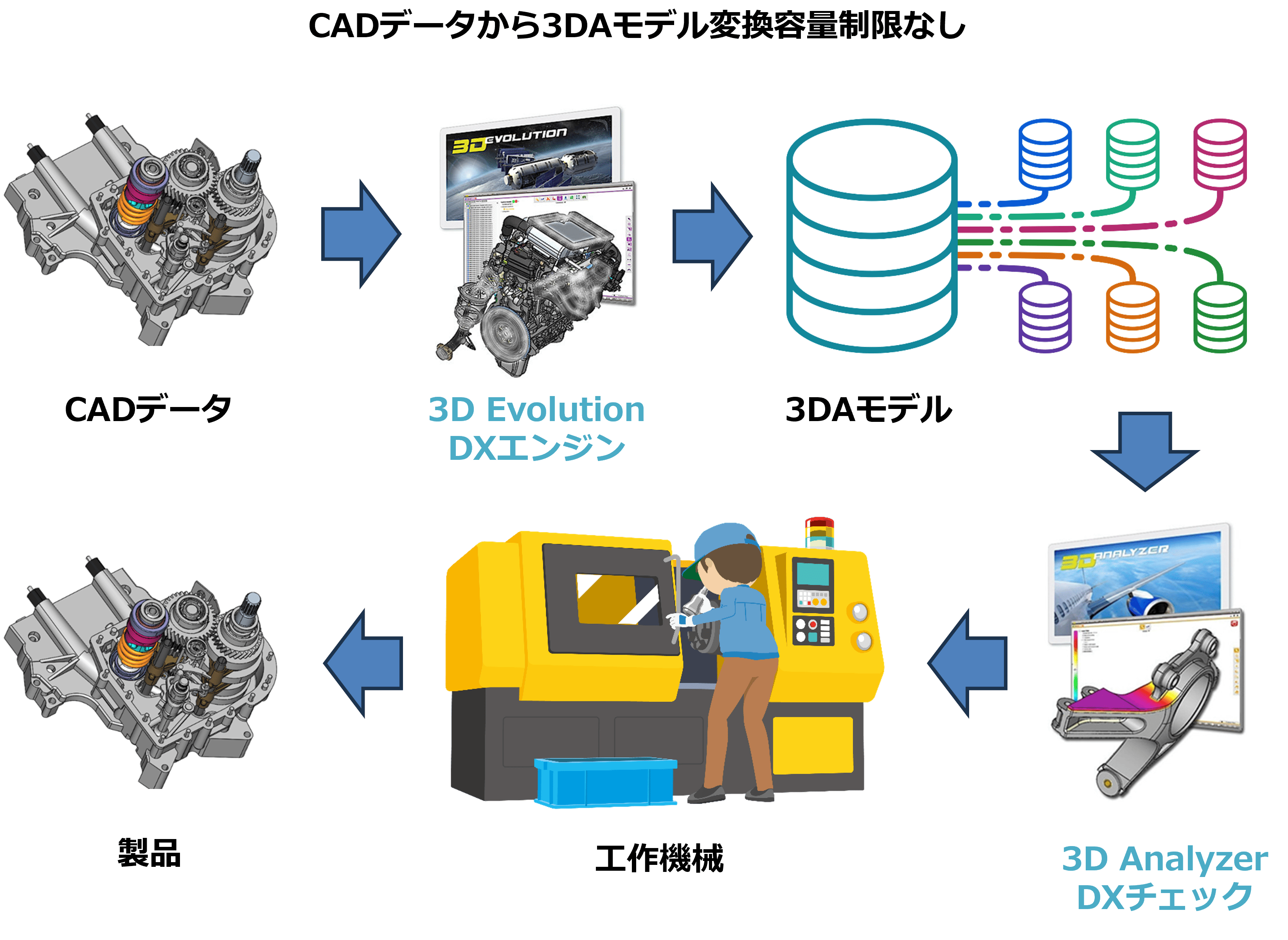 3DAモデル（3D Annotated Models）