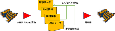 STEP AP242 出力