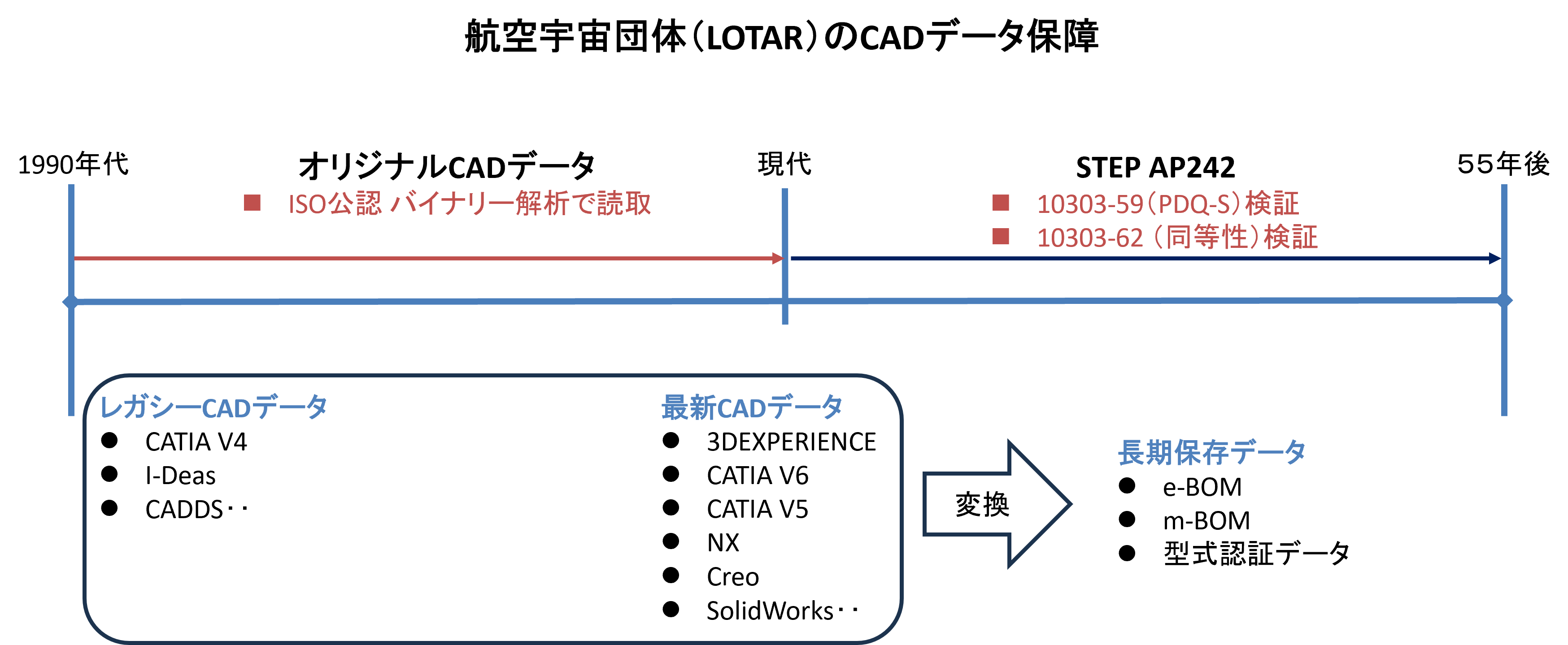 バイナリ解析