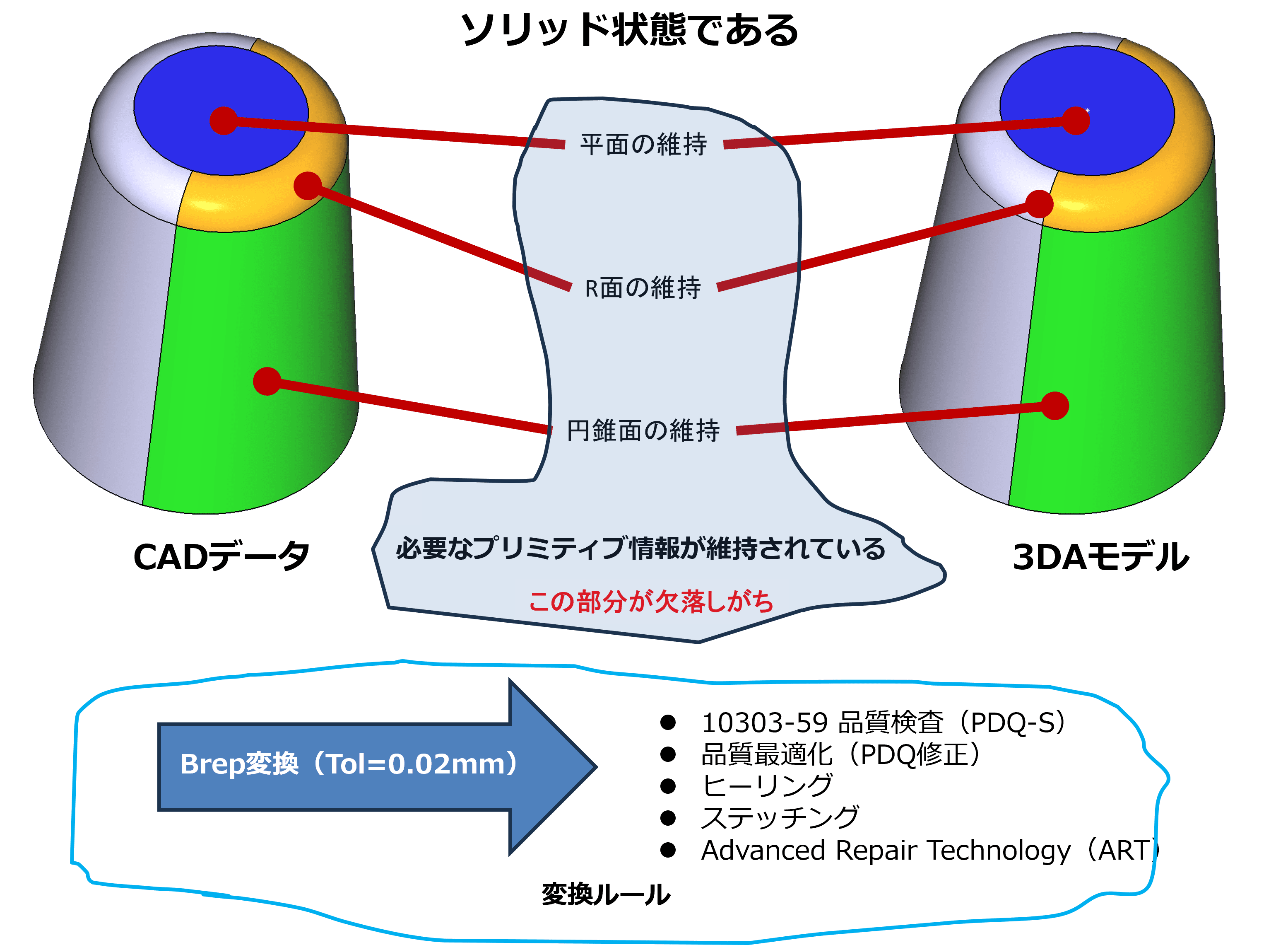 Brep変換
