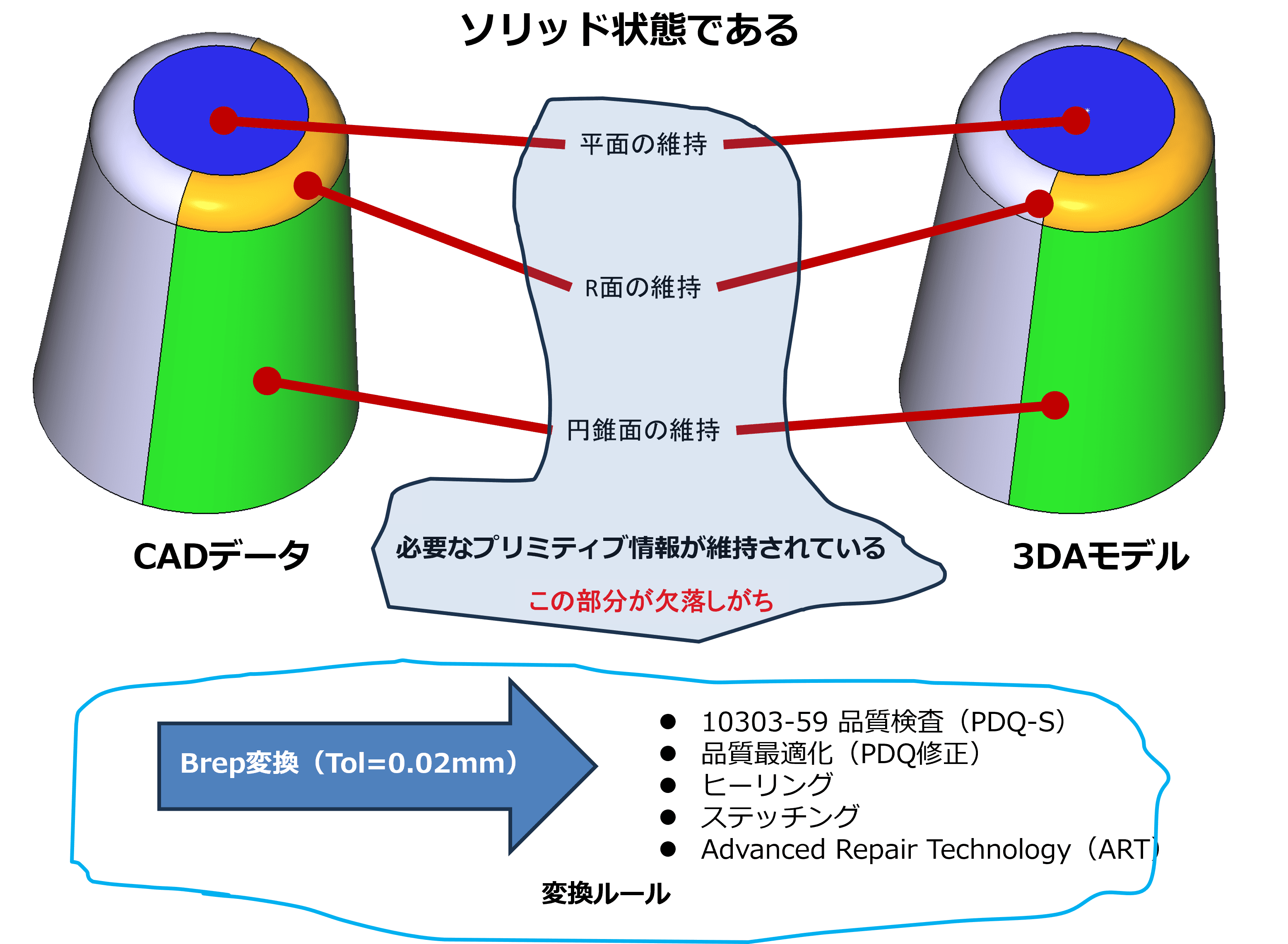 3DAモデル（3D Annotated Models）