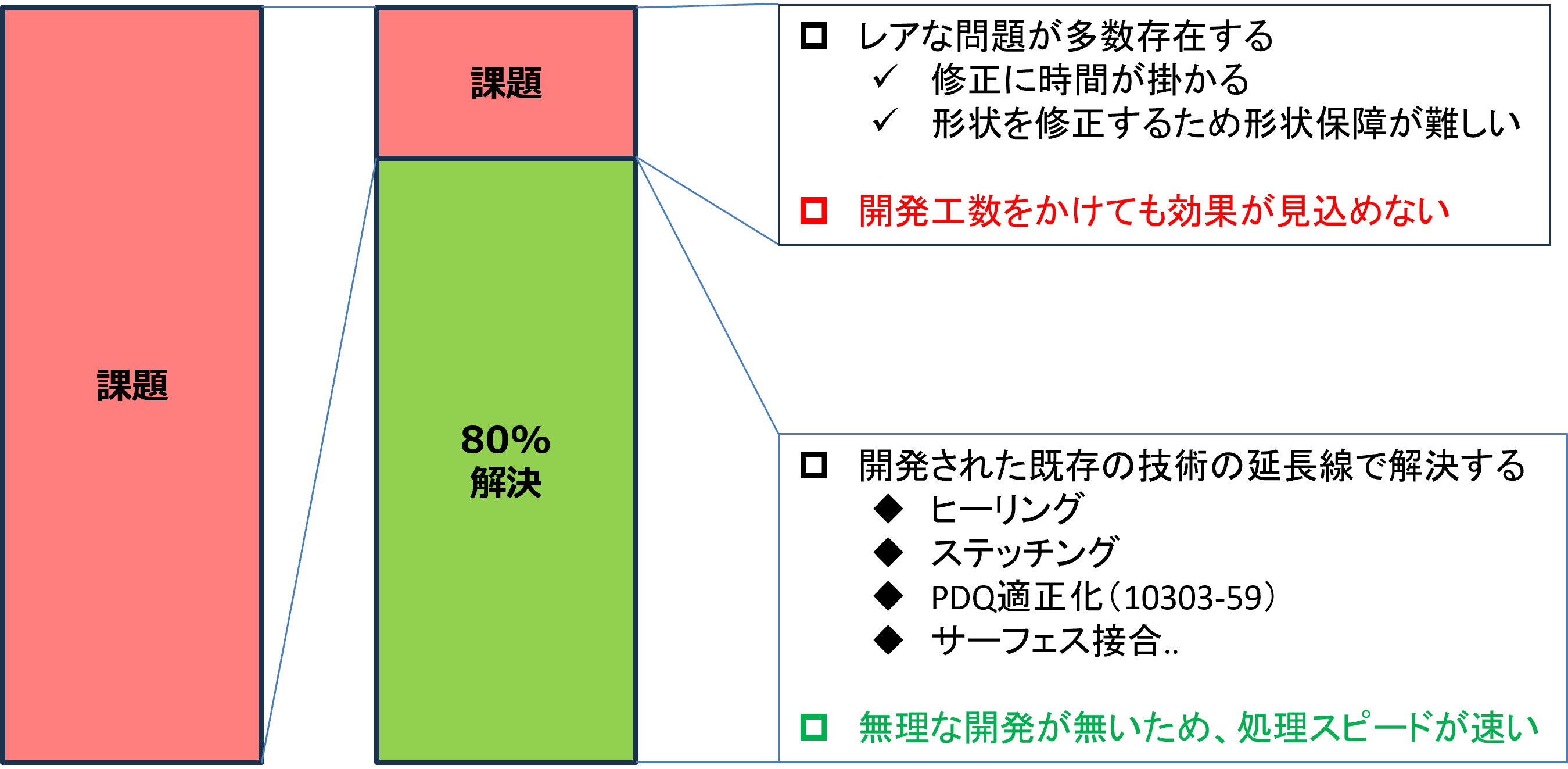 3DAモデル（3D Annotated Models）